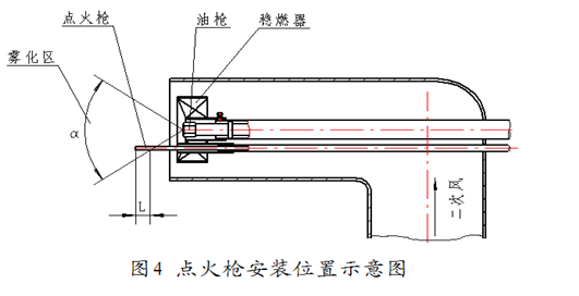 高能點火器